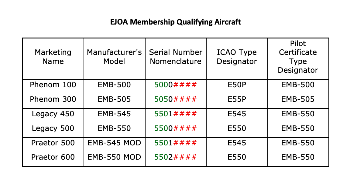 Qualifying Aircraft Table